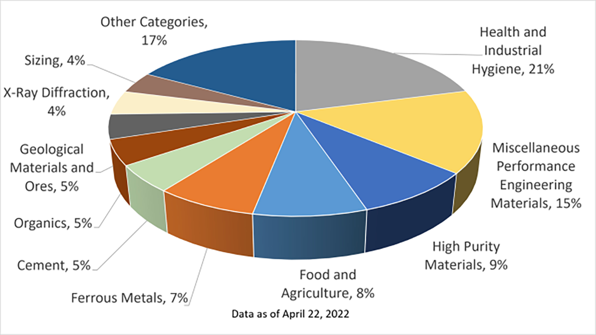 DIGITAL NIST: An examination of the obstacles and opportunities in the digital transformation of NIST's reference materials.