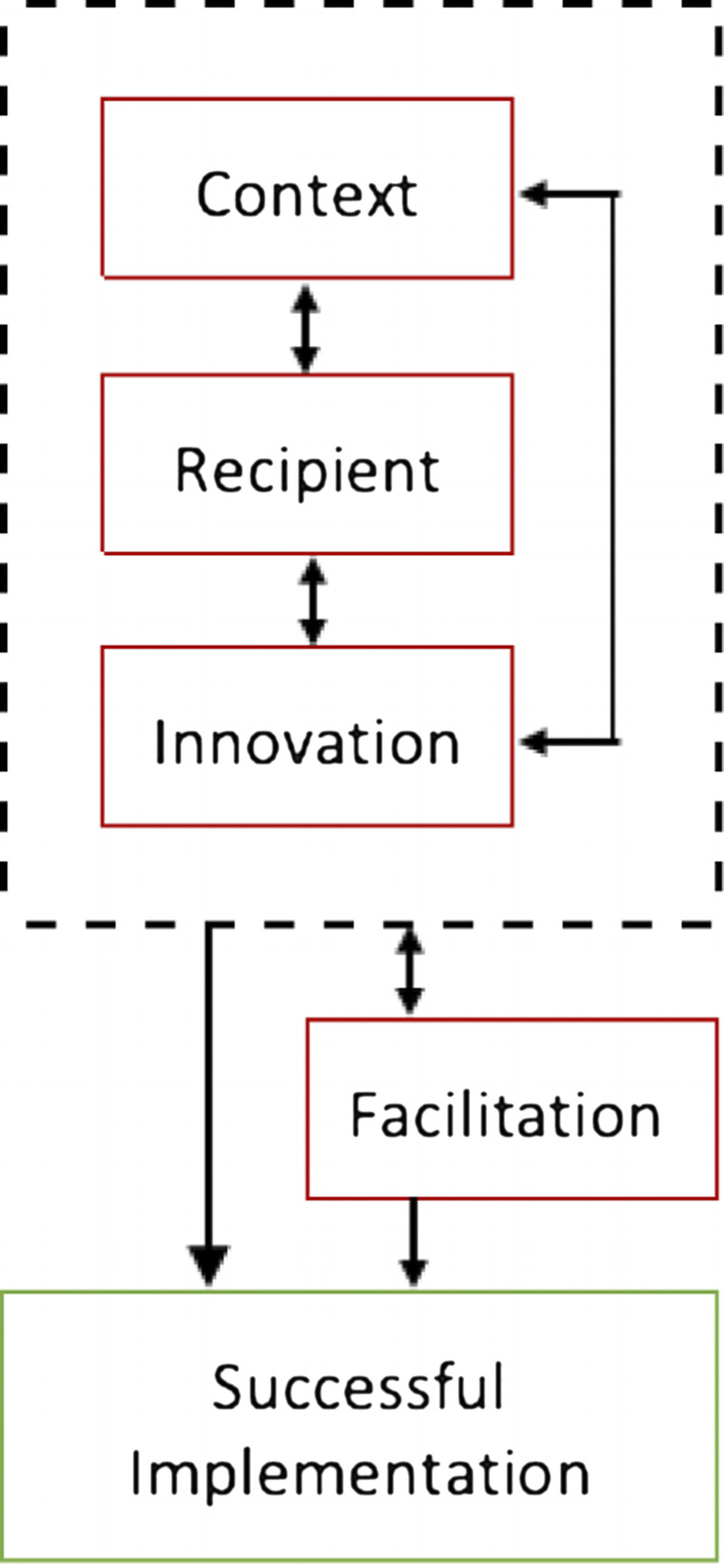 Improving the Forensic Documentation of Injuries Through Alternate Light: A Researcher-Practitioner Partnership.