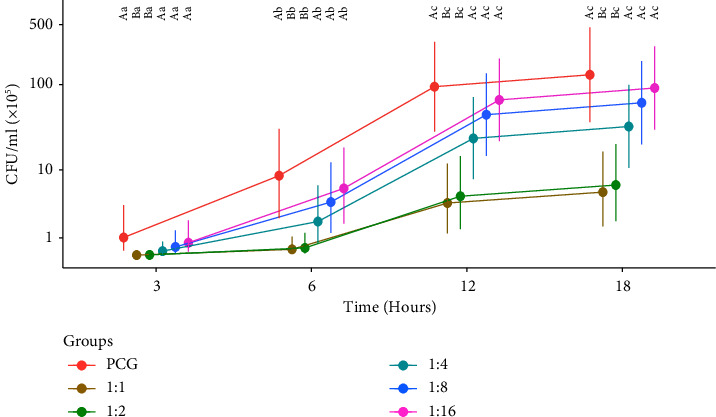 Antimicrobial Activity of Plasma Rich in Platelets (PRP) on the Ocular Microbiota of Healthy Horses from Minas Gerais: <i>In Vitro</i> Study.