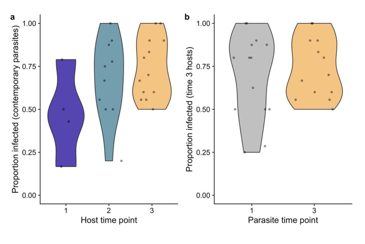 Virulence evolution during a naturally occurring parasite outbreak.