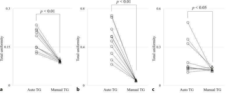 Improvement in Intraoperative Image Quality in Transcranial Magnetic Resonance-Guided Focused Ultrasound Surgery Using Transmitter Gain Adjustment.