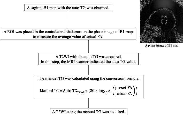 Improvement in Intraoperative Image Quality in Transcranial Magnetic Resonance-Guided Focused Ultrasound Surgery Using Transmitter Gain Adjustment.