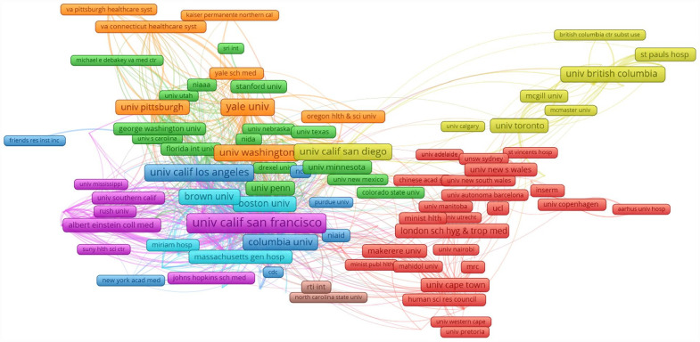 Characterizing the Development of Research Landscapes in Substance Use and HIV/AIDS During 1990 to 2021.