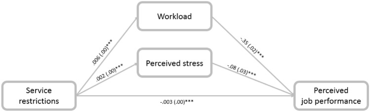 The Perceived Job Performance of Child Welfare Workers During the COVID-19 Pandemic.