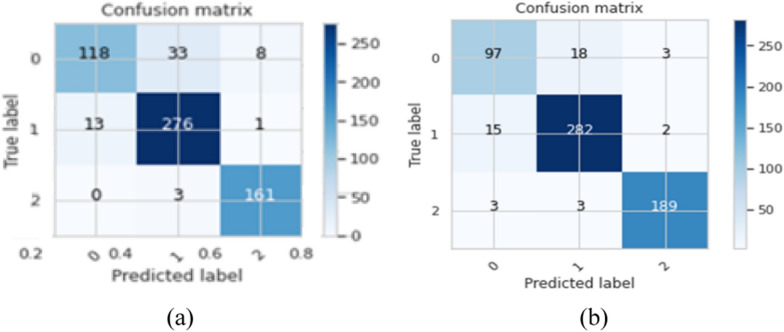 BTC-fCNN: Fast Convolution Neural Network for Multi-class Brain Tumor Classification.