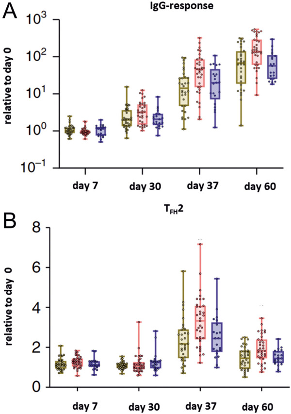 Vaccination against infectious agents and allergen-specific immunotherapy: A critical analysis.