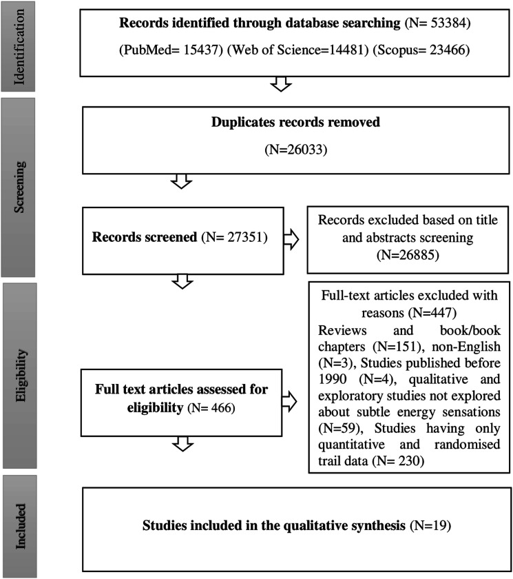 Perception of Subtle Energy "<i>Prana</i>", and Its Effects During Biofield Practices: A Qualitative Meta-Synthesis.