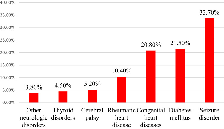 Caregivers' Satisfaction of Teleconsultations and Associated Factors During COVID-19 Pandemic at Pediatric Clinics of Tikur Anbessa Specialized Hospital, Addis Ababa, Ethiopia: A Cross-Sectional Study.