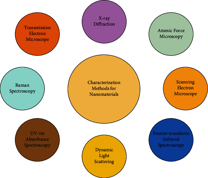 Bioinorganic Nanoparticles for the Remediation of Environmental Pollution: Critical Appraisal and Potential Avenues.