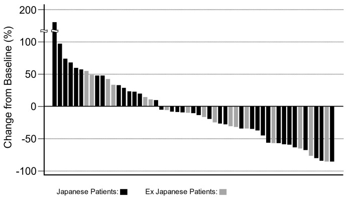 Japanese subgroup analysis in the Asian phase II study of darinaparsin in patients with relapsed or refractory peripheral T-cell lymphoma.