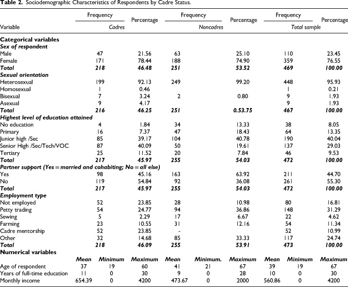 Health-Seeking Behavior and Quality of Life of People Living With HIV: Novel Evidence From Ghana.