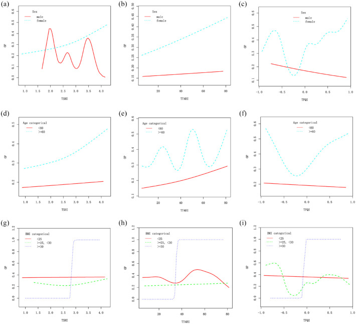 Association between sensitivity to thyroid hormone indices and osteoporosis in euthyroid patients with type 2 diabetes mellitus.