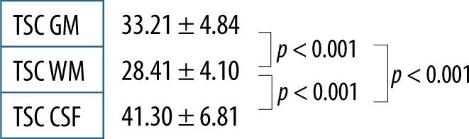 Assessment of sodium (<sup>23</sup>Na) brain MRI at 3T - preliminary results.