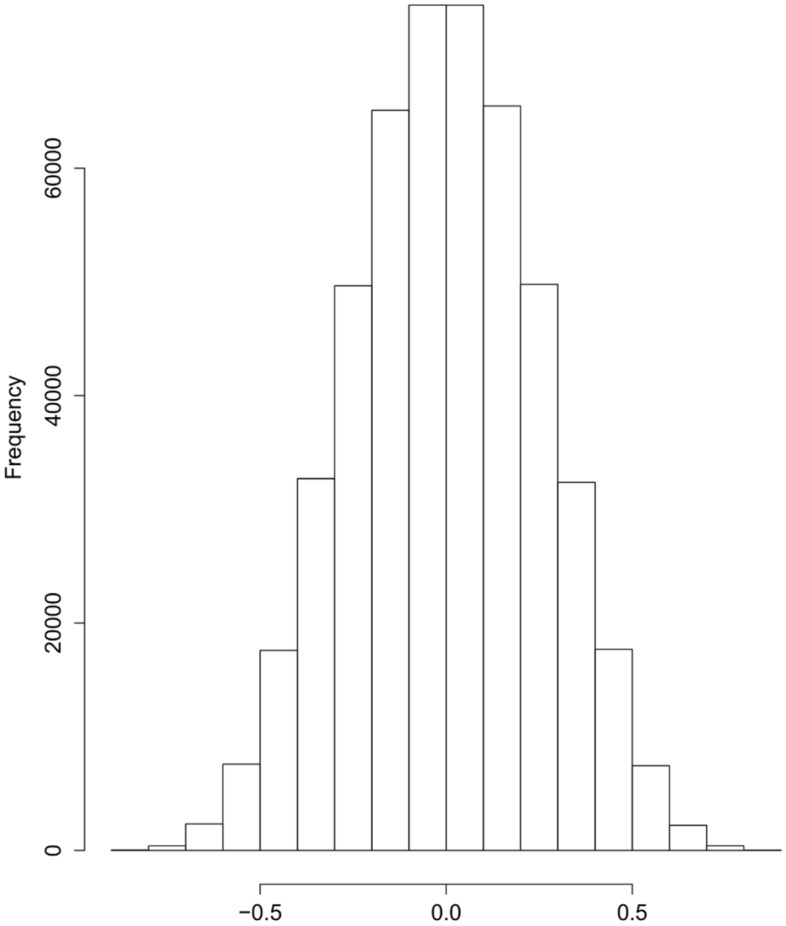 High-dimensional randomization-based inference capitalizing on classical design and modern computing.