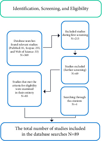 Post-COVID-19 Vaccination CNS Magnetic Resonance Imaging Findings: A Systematic Review.