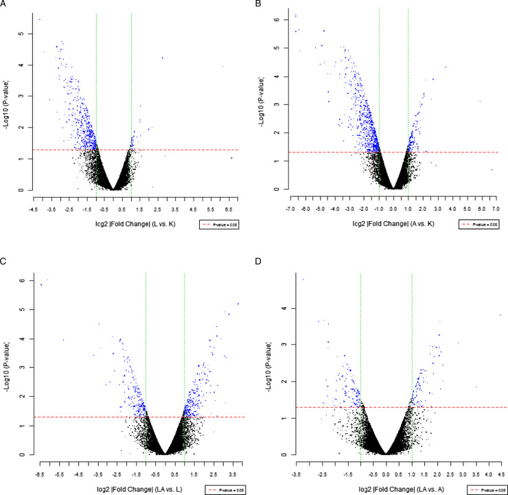 Low-Dose Radiation Reduces Doxorubicin-Induced Myocardial Injury Through Mitochondrial Pathways.