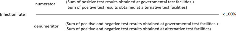 Population differences in completeness and reliability of Dutch COVID-19 registry data: The influence of testing policy, test readiness, and registration policy from an epidemiological perspective.