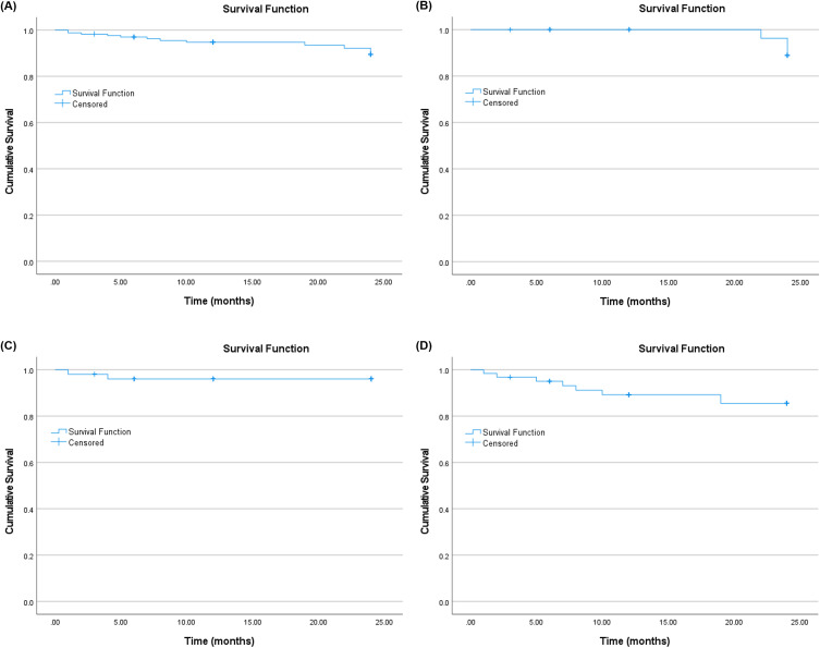 Real-World Outcomes of Canaloplasty and Trabeculotomy Combined with Cataract Surgery in Eyes with All Stages of Open-Angle Glaucoma.