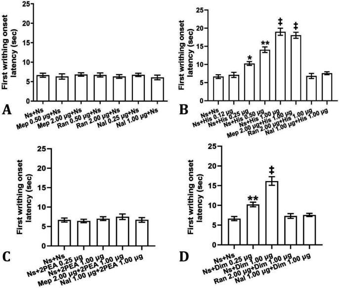 Cerebellar fastigial nucleus histamine and its H<sub>2</sub> but not H<sub>1</sub> receptors might inhibit acetic acid-induced visceral nociception and improve motor coordination in rats: role of opioid system.