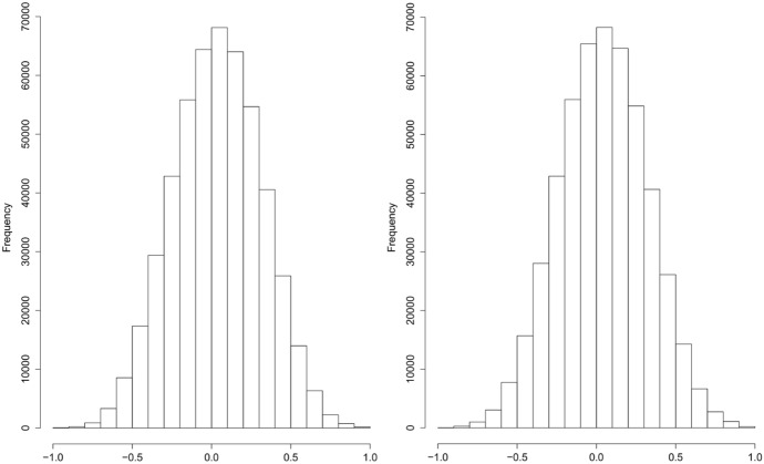 High-dimensional randomization-based inference capitalizing on classical design and modern computing.