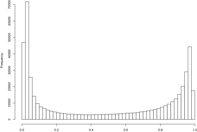 High-dimensional randomization-based inference capitalizing on classical design and modern computing.