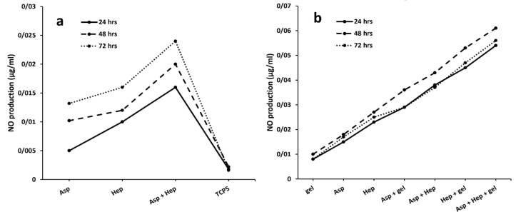 Surface Coating of Polyurethane Films with Gelatin, Aspirin and Heparin to Increase the Hemocompatibility of Artificial Vascular Grafts.