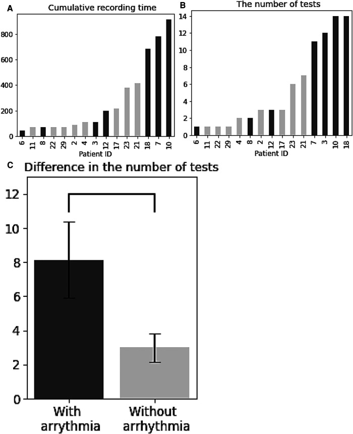 A descriptive study of the clinical impacts on COVID-19 survivors using telemonitoring (The TeleCOVID Study).