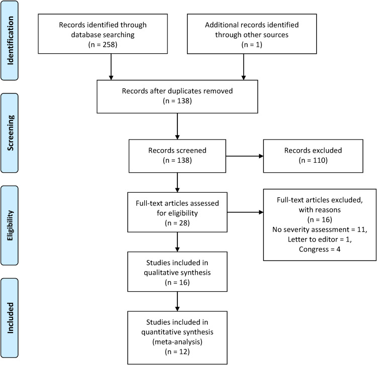 Serum Krebs von den Lungen-6 for Predicting the Severity of COVID-19: A Systematic Review, Meta-Analysis, and Trial Sequence Analysis.