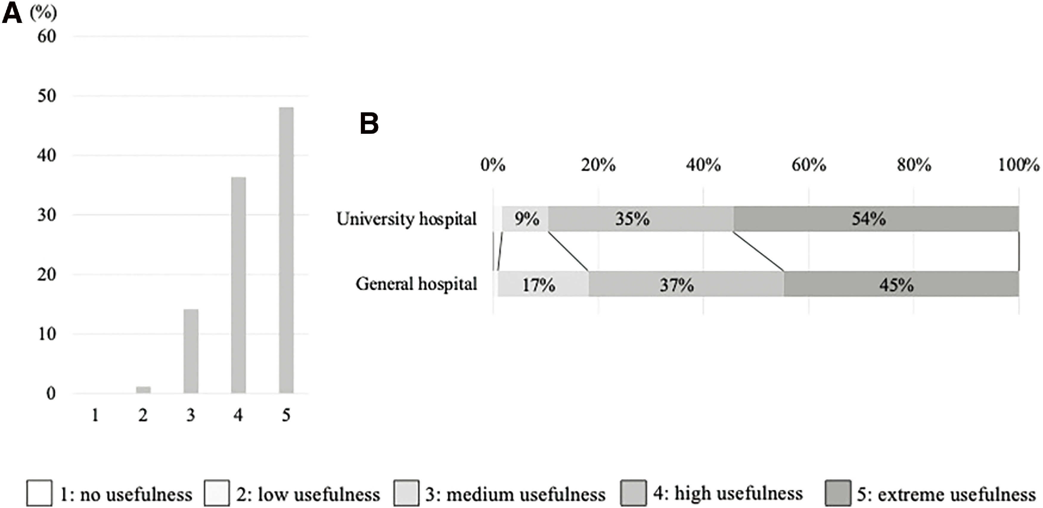 Questionnaire Survey of Neurointerventional Simulation Training in the Japanese Society for Neuroendovascular Therapy.