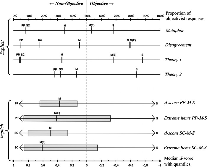 Implicit Metaethical Intuitions: Validating and Employing a New IAT Procedure.