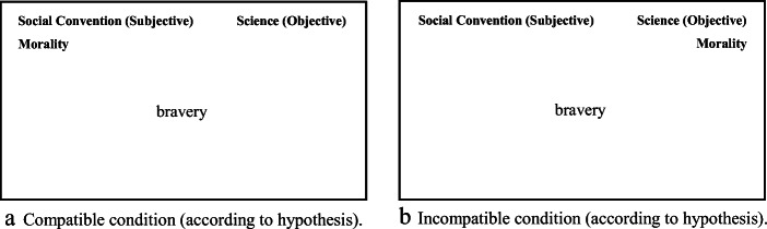 Implicit Metaethical Intuitions: Validating and Employing a New IAT Procedure.