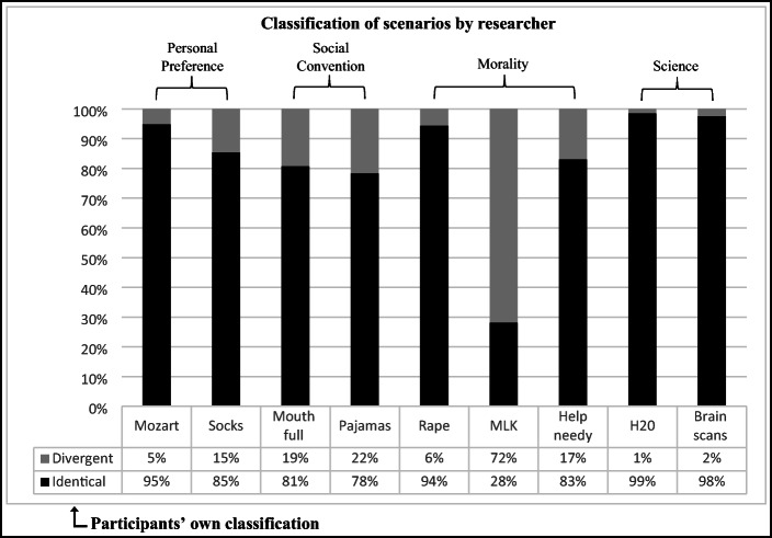 Implicit Metaethical Intuitions: Validating and Employing a New IAT Procedure.