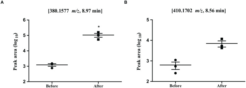 Comparison of Plasma Metabolites From Patients With Non-Small Cell Lung Cancer by Erlotinib Treatment and Skin Rash.