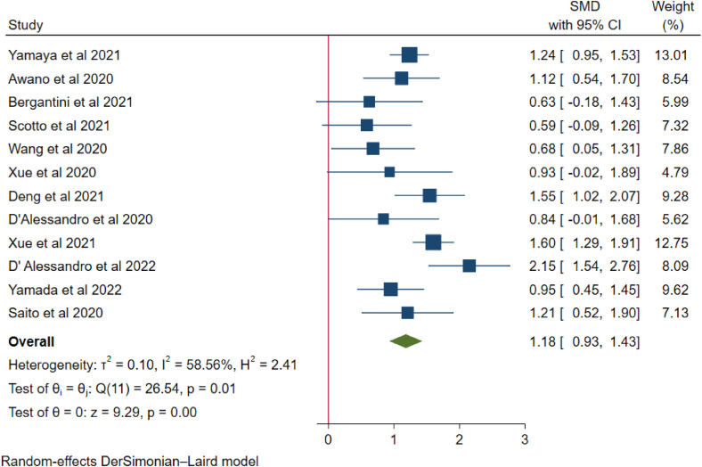 Serum Krebs von den Lungen-6 for Predicting the Severity of COVID-19: A Systematic Review, Meta-Analysis, and Trial Sequence Analysis.