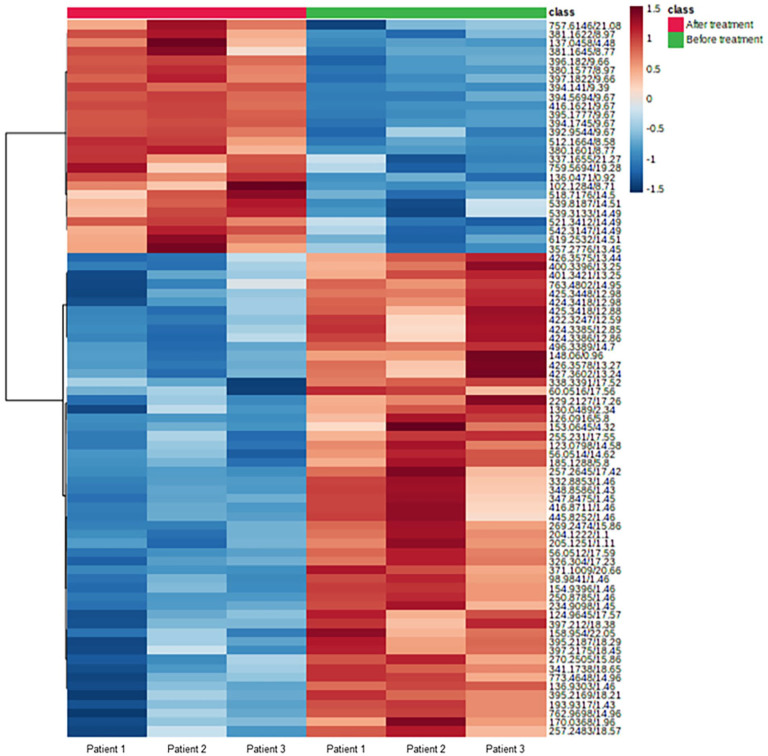 Comparison of Plasma Metabolites From Patients With Non-Small Cell Lung Cancer by Erlotinib Treatment and Skin Rash.