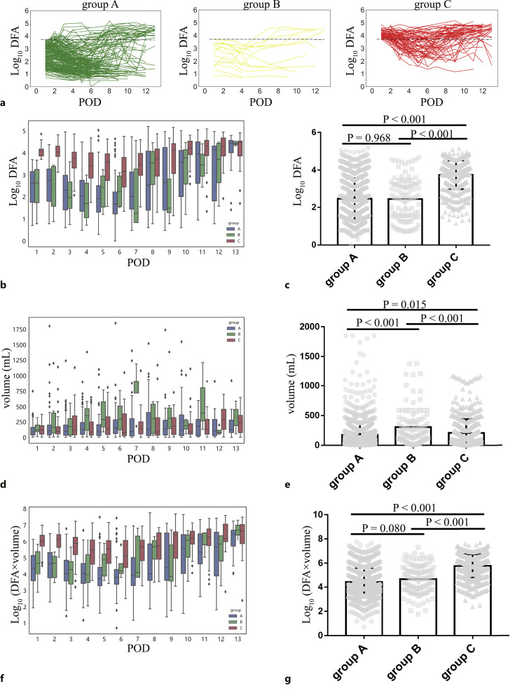 Serum Creatinine and Amylase in Drain to Predict Pancreatic Fistula Risk after Pancreatoduodenectomy.