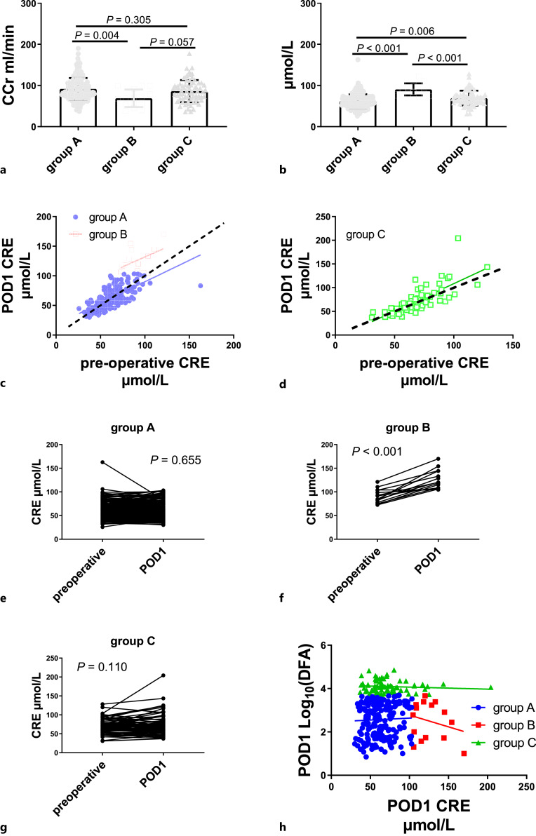 Serum Creatinine and Amylase in Drain to Predict Pancreatic Fistula Risk after Pancreatoduodenectomy.