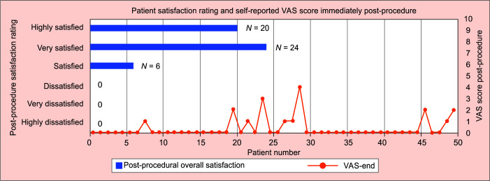 Circular External Fixator Removal in the Outpatient Clinic Using Regional Anaesthesia: A Pilot Study of a Novel Approach.