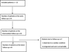 Combined latissimus dorsi transfer and deltoid flap for irreparable rotator cuff tear: A retrospective analysis.