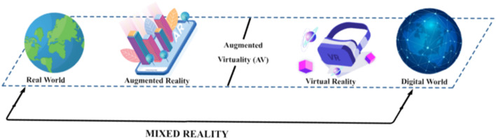 A critical evaluation, challenges, and future perspectives of using artificial intelligence and emerging technologies in smart classrooms.