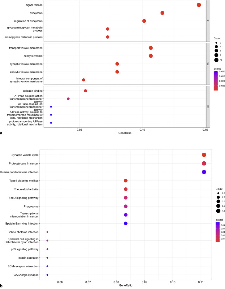 Exploring Shared Genetic Signatures of Alzheimer's Disease and Multiple Sclerosis: A Bioinformatic Analysis Study.