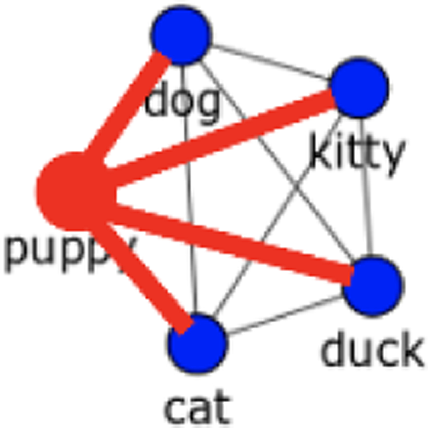 Verb vocabularies are shaped by complex meanings from the onset of development.