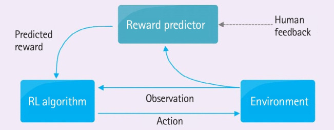 Application of artificial intelligence chatbots, including ChatGPT, in education, scholarly work, programming, and content generation and its prospects: a narrative review
