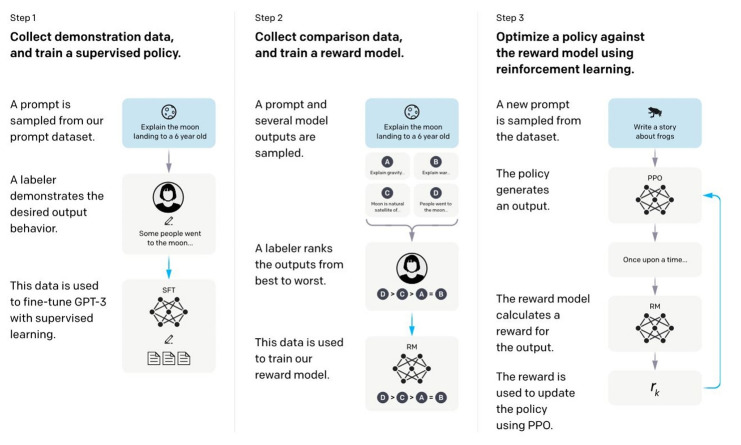 Application of artificial intelligence chatbots, including ChatGPT, in education, scholarly work, programming, and content generation and its prospects: a narrative review