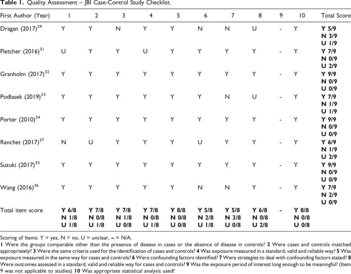 Task-Evoked Pupillary Response as a Potential Biomarker of Dementia and Mild Cognitive Impairment: A Scoping Review.