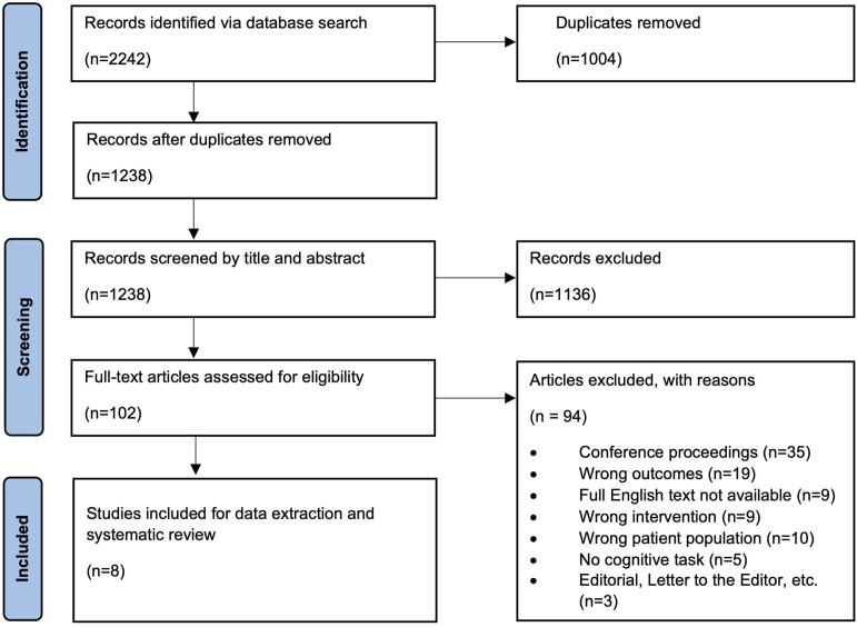 Task-Evoked Pupillary Response as a Potential Biomarker of Dementia and Mild Cognitive Impairment: A Scoping Review.