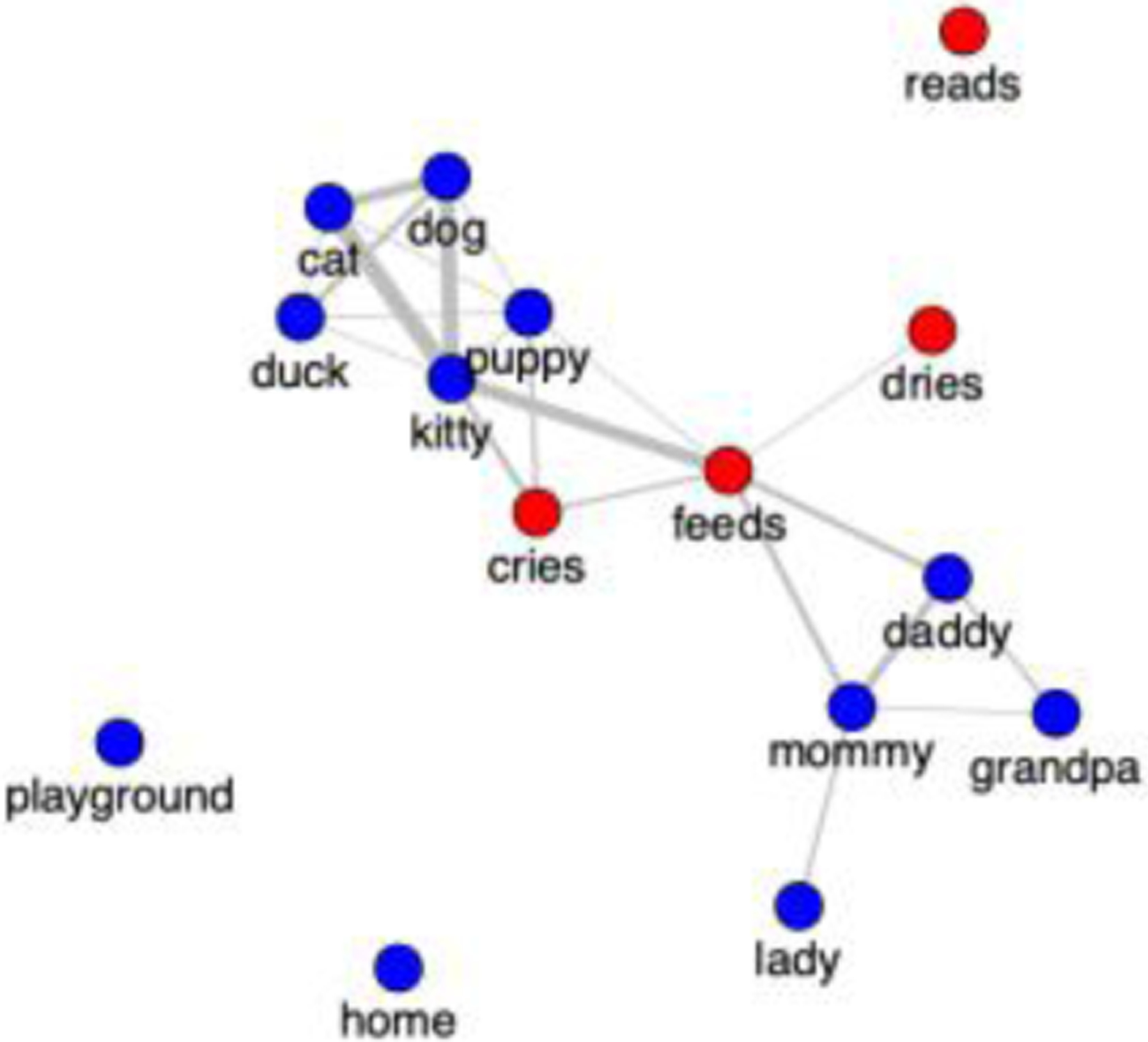 Verb vocabularies are shaped by complex meanings from the onset of development.