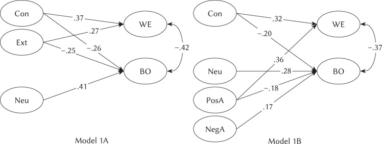 Personality predicting military morale and the role of positive and negative affectivity.