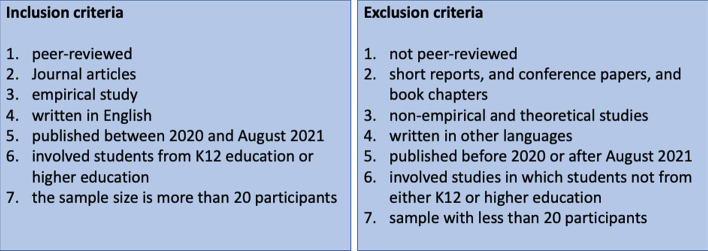 Student engagement during emergency remote teaching: A scoping review.