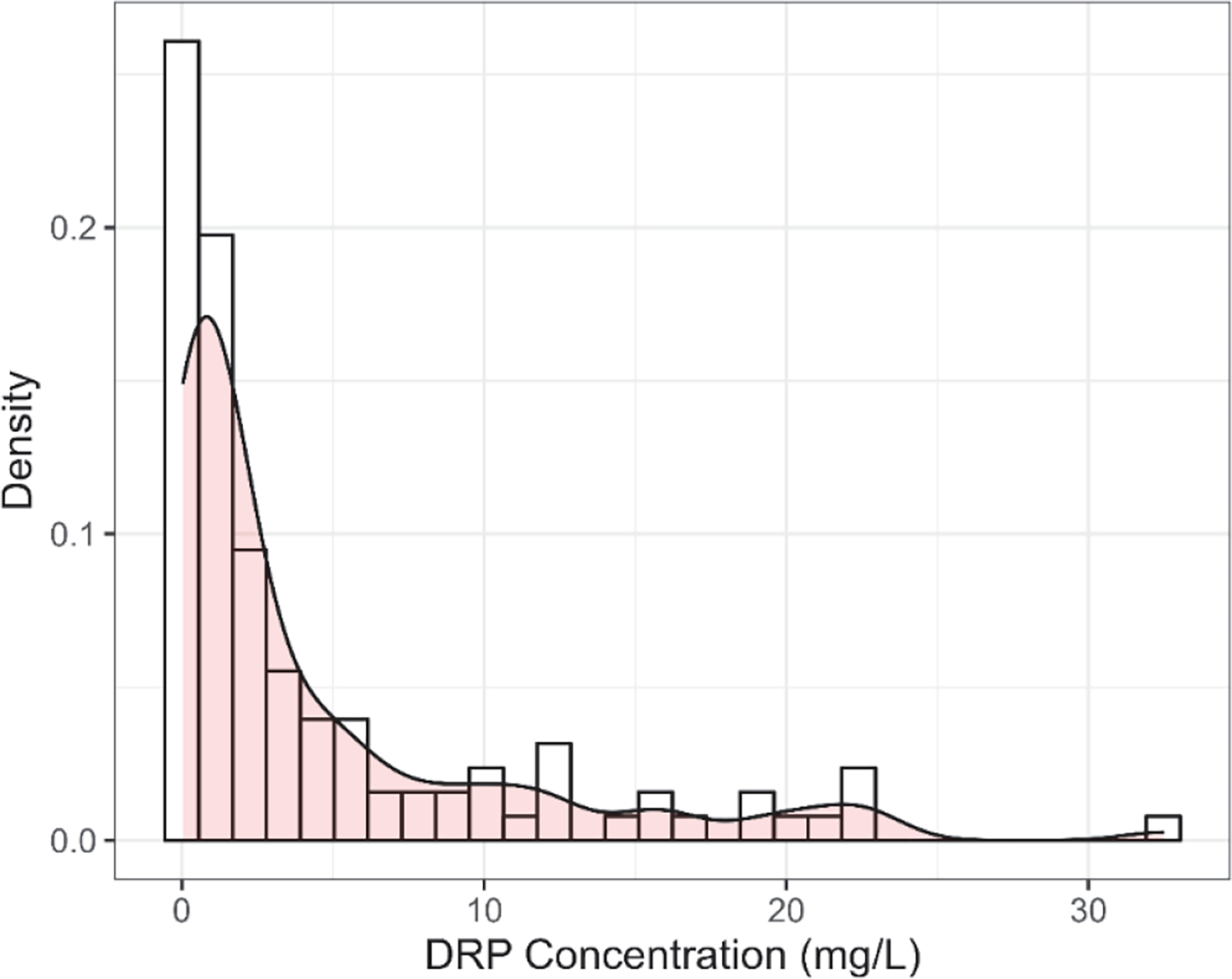 Effectiveness of Nutrient Management for Reducing Phosphorus Losses from Agricultural Areas.